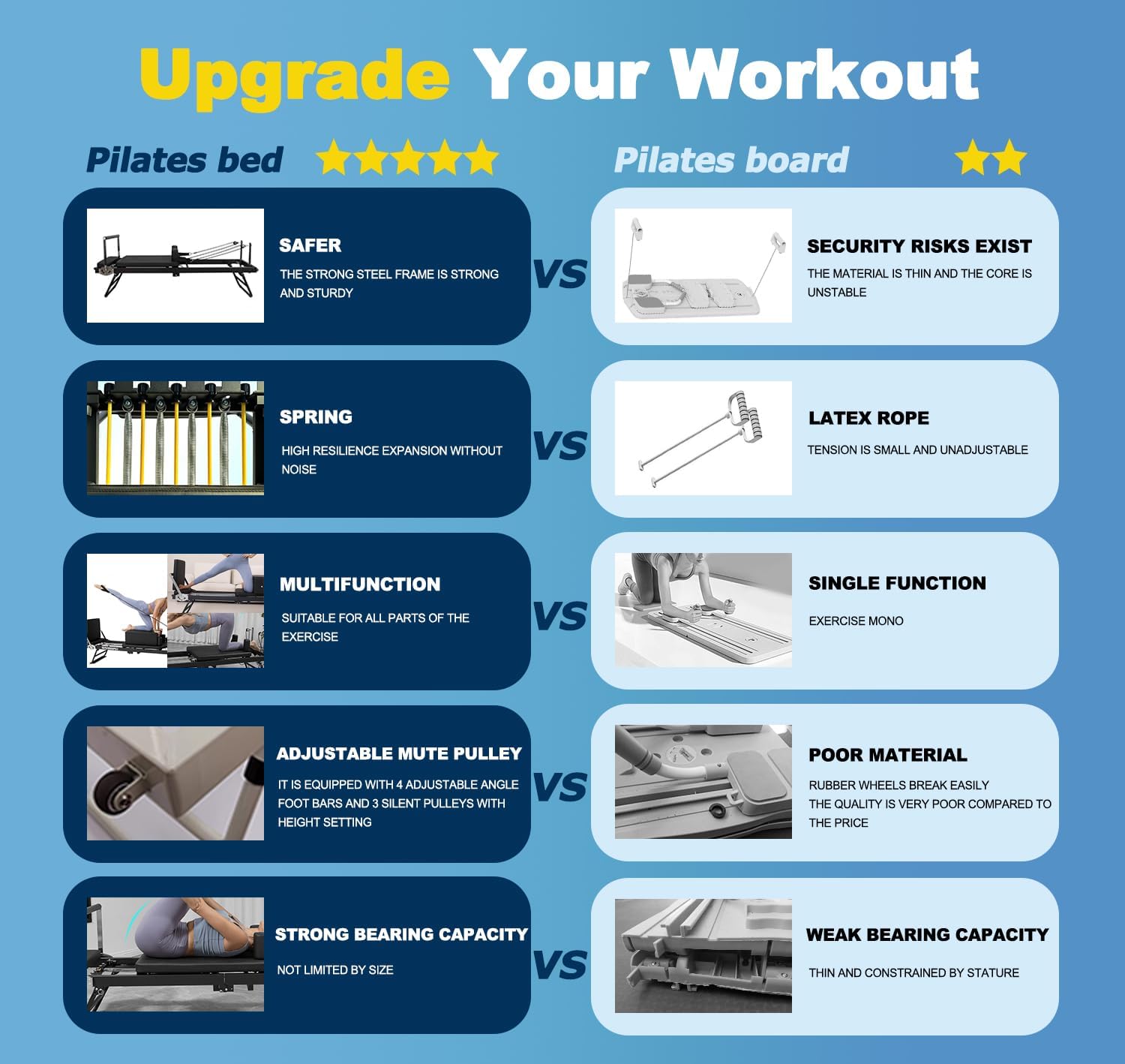 ピラティス リフォーマー マシン、ホームジムワークアウト用折りたたみ